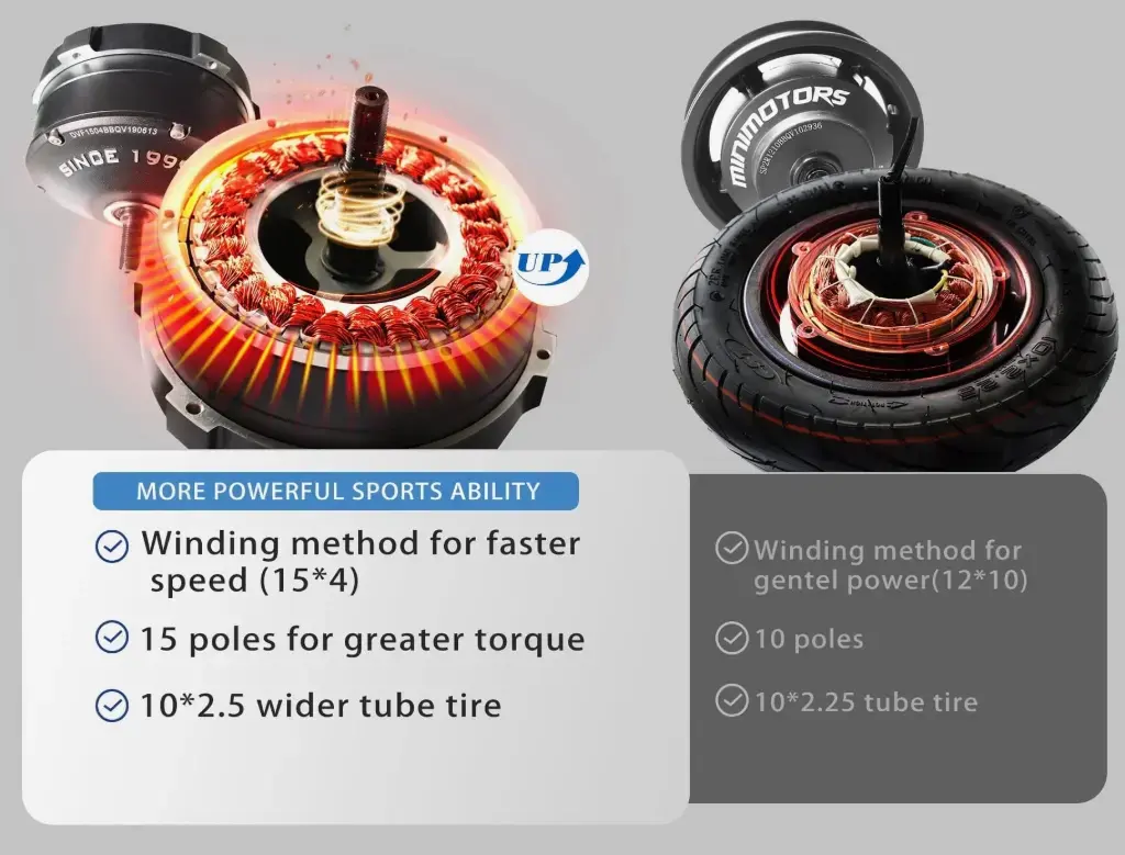 Dualtron Spider max motors